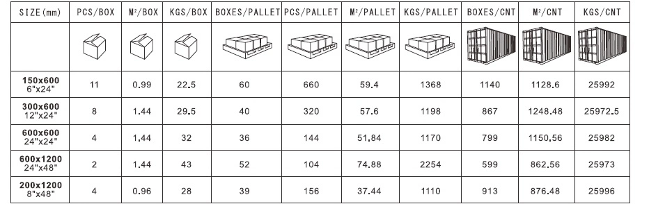 Packing Info